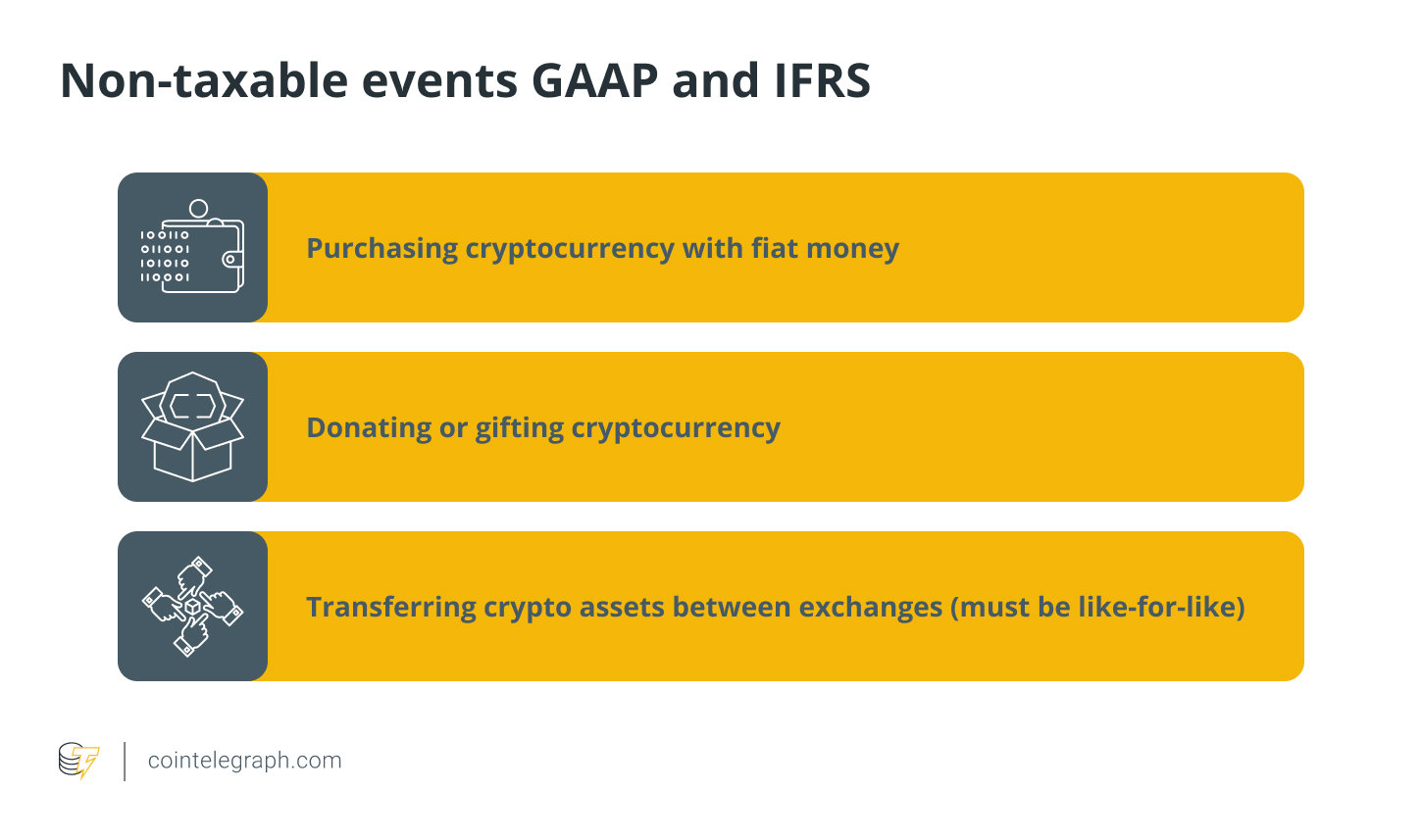 How to handle crypto trading gains and losses on your balance sheet