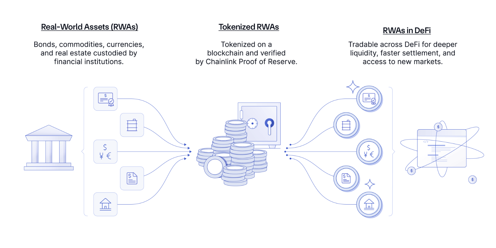 Real-world asset tokenization is the crypto killer app — Polygon exec