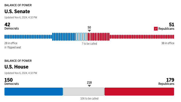 2024 US elections: Trump elected US president for a second time