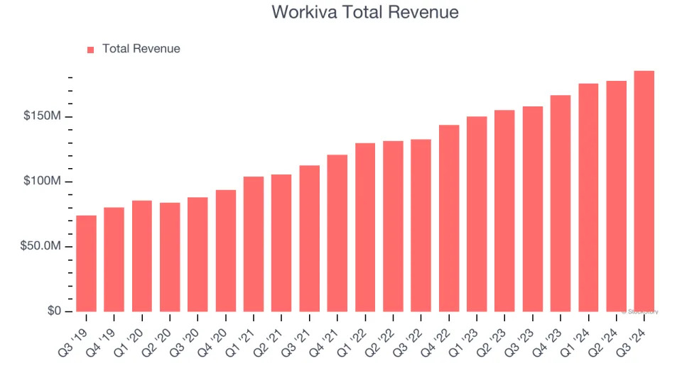 Earnings To Watch: Workiva (WK) Reports Q4 Results Tomorrow