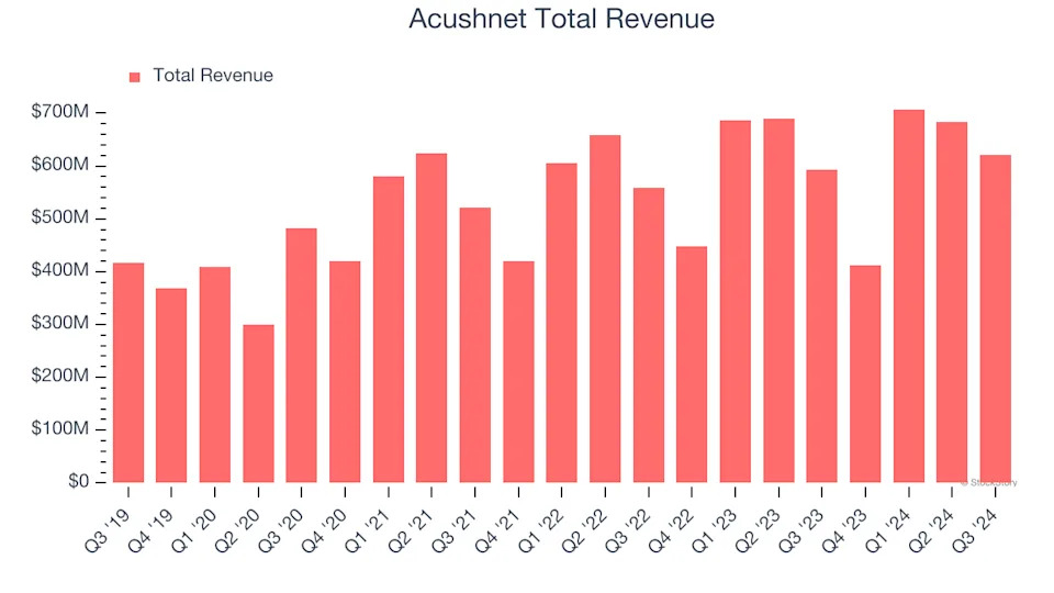 Acushnet (GOLF) Q4 Earnings: What To Expect