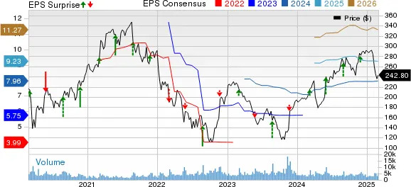 Burlington Stores Gears Up for Q4 Earnings: What to Expect From BURL?