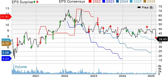 Encore Capital Shares Plunge 21.9% Since Q4 Earnings Miss