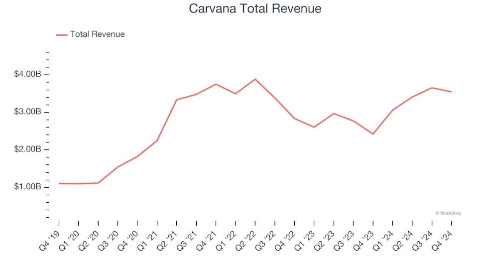 A Look Back at Online Retail Stocks’ Q4 Earnings: Wayfair (NYSE:W) Vs The Rest Of The Pack