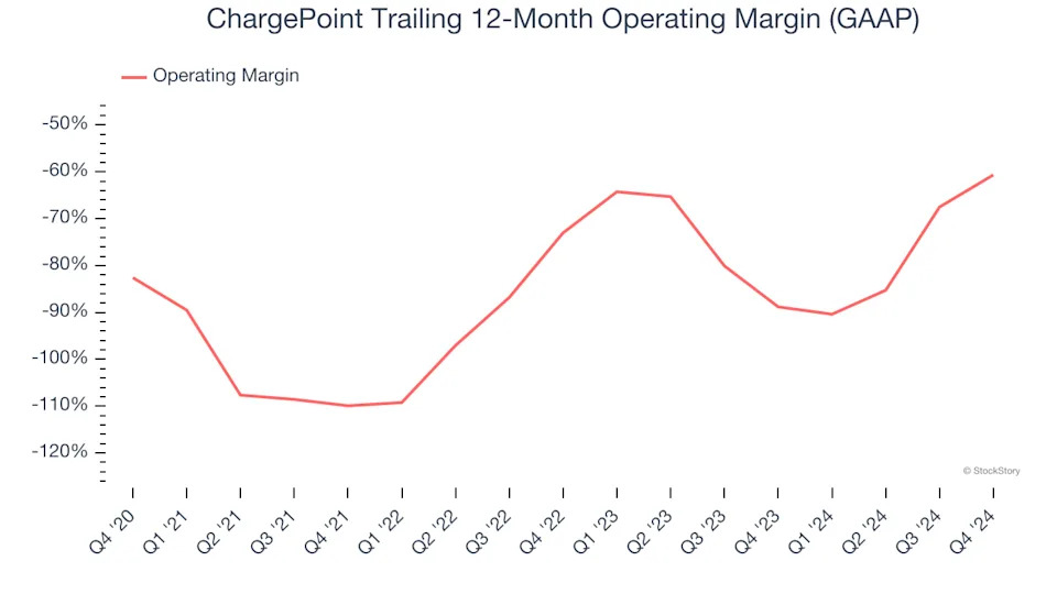 ChargePoint (NYSE:CHPT) Misses Q4 Sales Targets