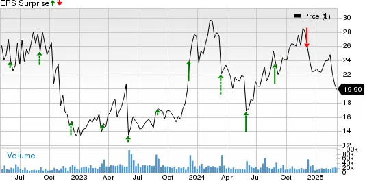 Should You Buy, Sell or Hold SentinelOne Stock Before Q4 Earnings?