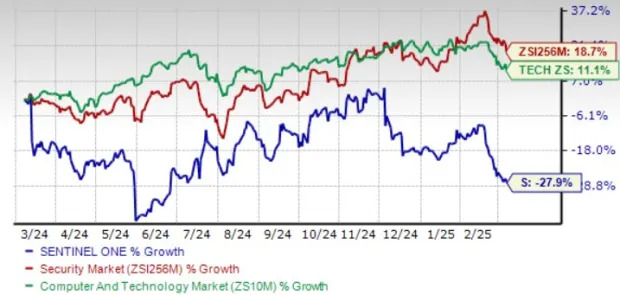 Should You Buy, Sell or Hold SentinelOne Stock Before Q4 Earnings?