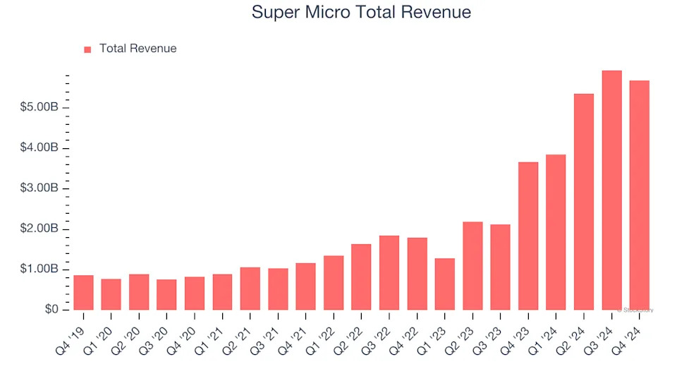 Super Micro (SMCI) Q1 Earnings: What To Expect