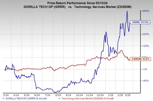 Gorilla Technology Secures AI Partnership With $100B Global Edge Fund