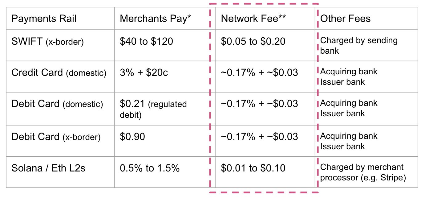 Banks push to block stablecoin legislation over market share fears