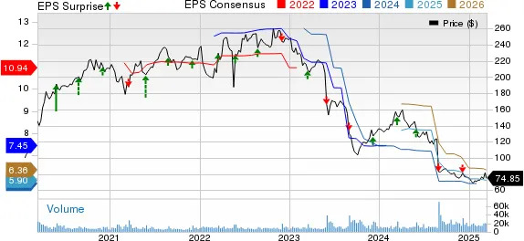 Dollar General Q4 Earnings Beat Estimates, Sales Rise 4.5% Y/Y