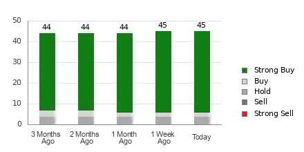 Is It Worth Investing in Nvidia (NVDA) Based on Wall Street's Bullish Views?